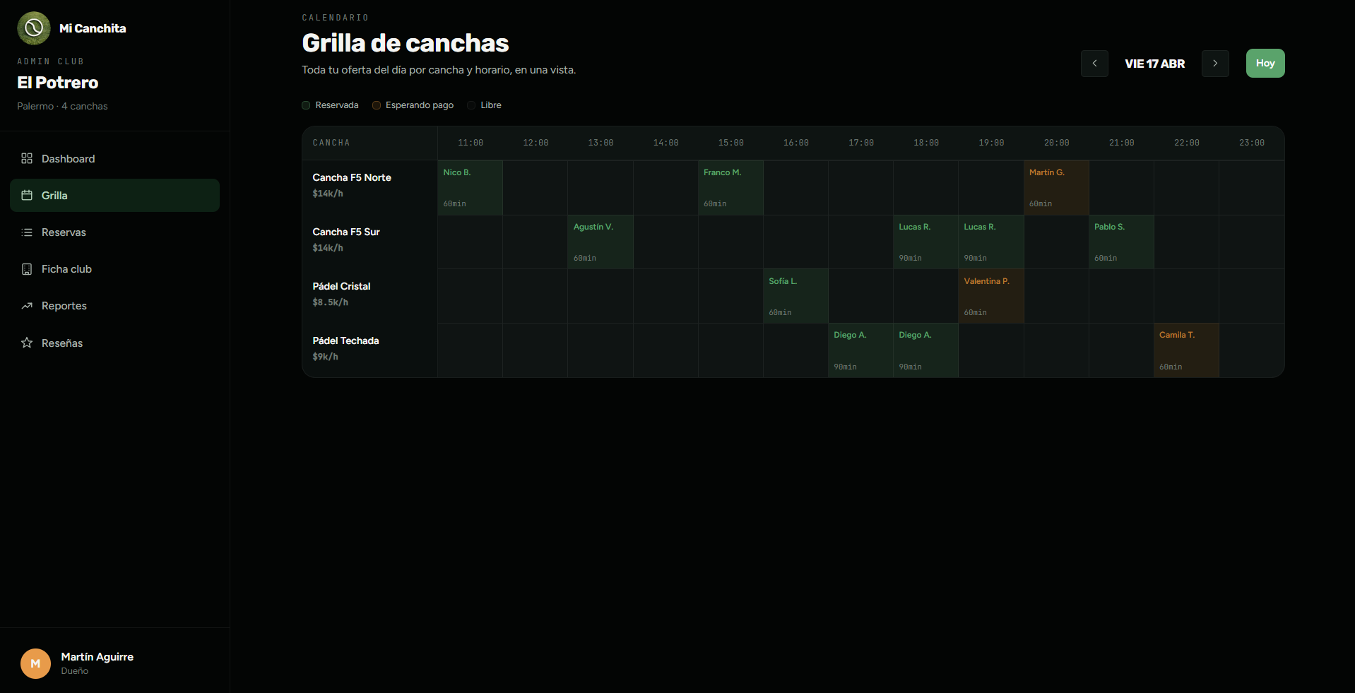 Panel de Mi Canchita, vista de Grilla de canchas: las cuatro canchas del club con sus turnos del día marcados como reservados, esperando pago o libres.