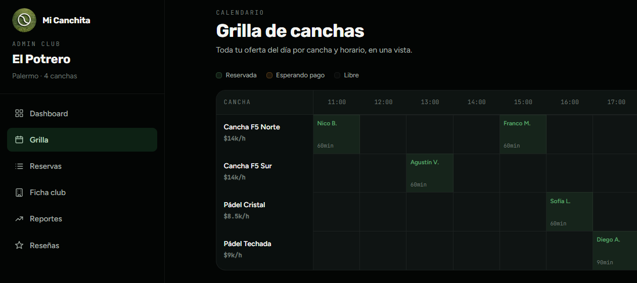 Grilla de canchas de Mi Canchita: las canchas del club con los turnos del día, reservados y libres, en una sola vista.